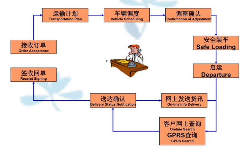 张家港到金塔货运公司